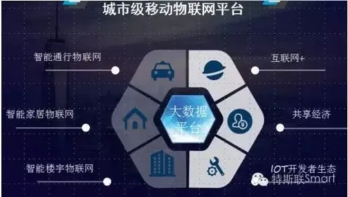 智慧物联网平台