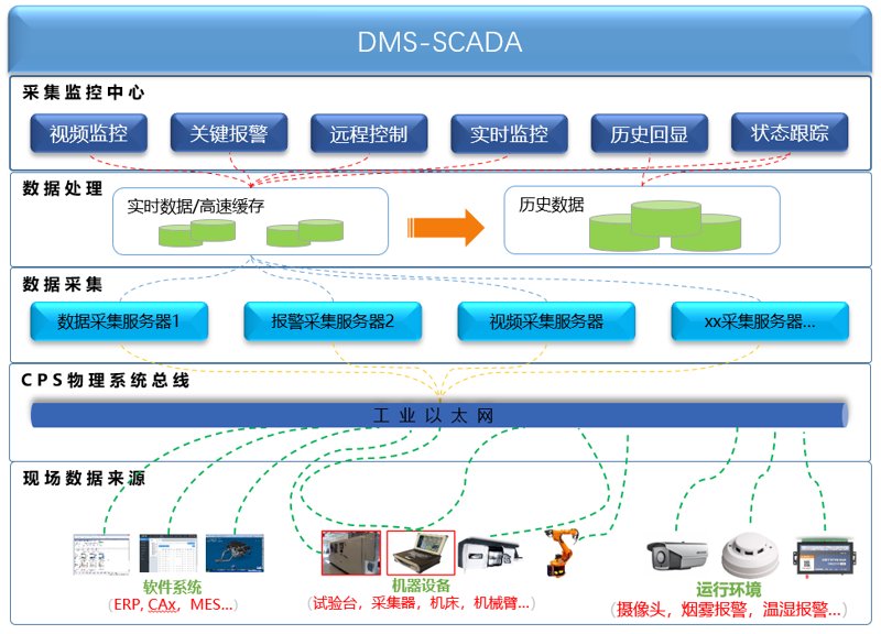 大数据采集系统