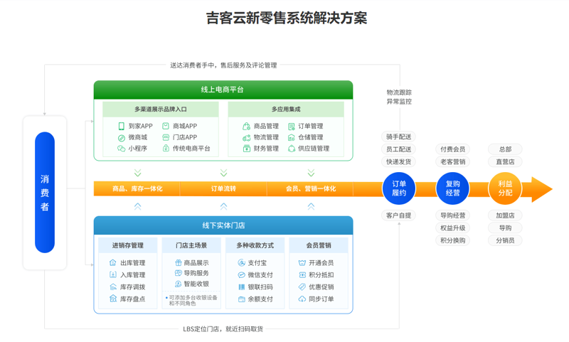 工业物联网应用常见问答：推动制造业发展新篇章