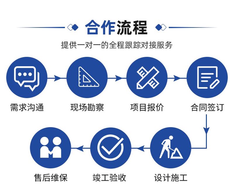重庆物联网公司的崛起与现状