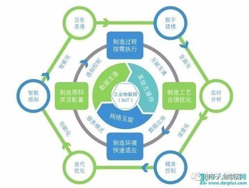 工业物联网应用：解锁智能制造新世界