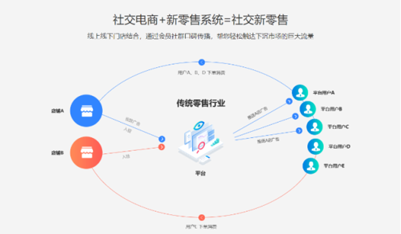物联网：推动重庆产业转型的新引擎