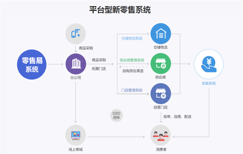 智慧物联网平台引领未来行业变革