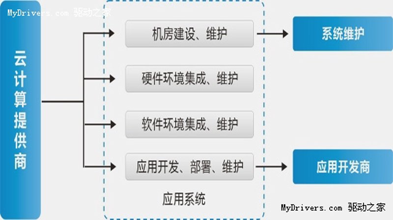 物联网在重庆企业的应用案例分析
