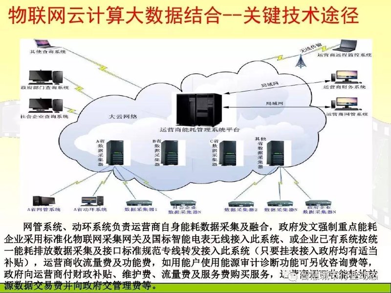 物联网定制开发：未来科技的风向标