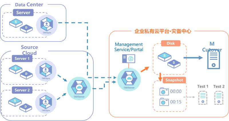 重庆物联网公司如何在竞争中脱颖而出