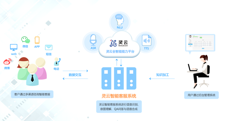 警惕工业物联网应用的三大误区