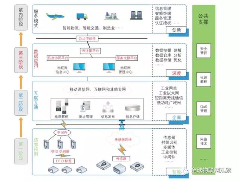 如何为您的企业挑选最合适的重庆软件开发服务商