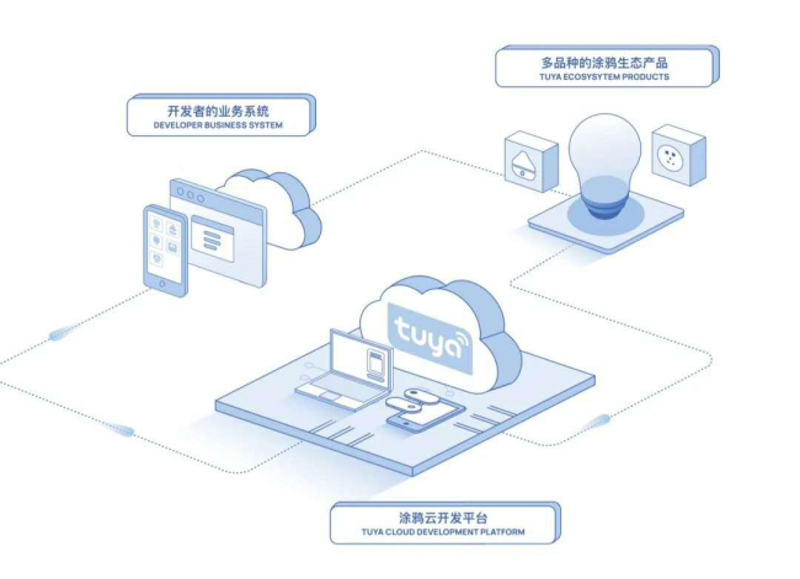 选购智慧物联网平台指南：打造未来生活