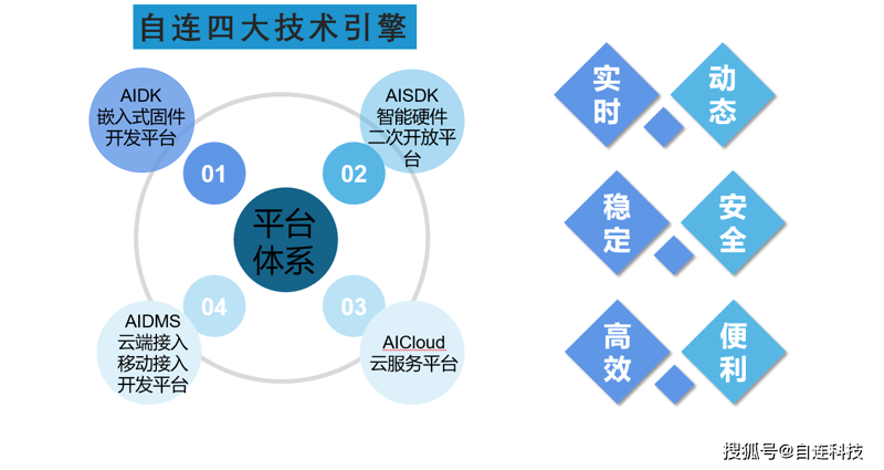重庆物联网公司的智能转型：案例分析