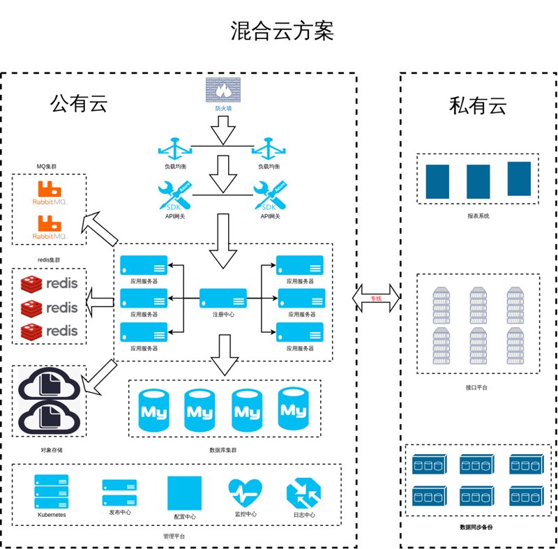 物联网定制开发：掌握这些技巧让项目更出色