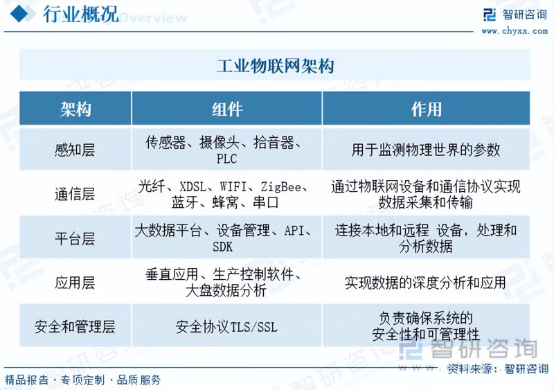 物联网定制开发：确保安装与维护的卓越体验