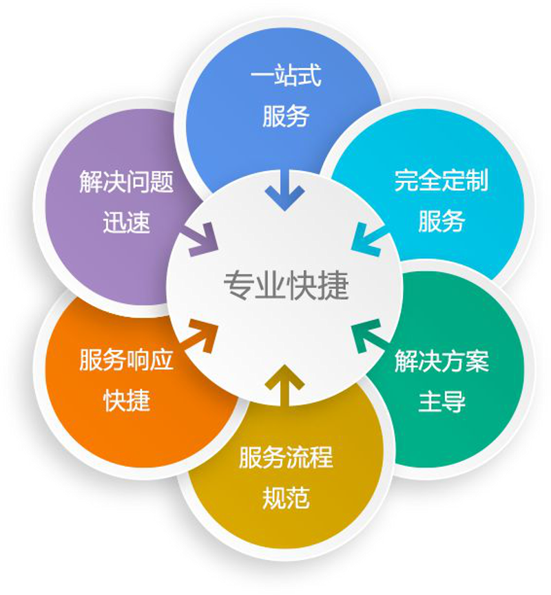 物联网技术让重庆工厂焕然一新